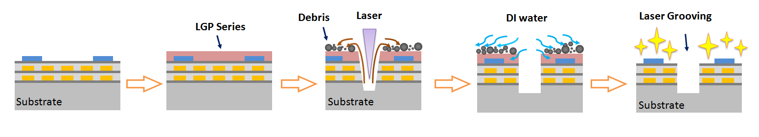 激光切割保护材料